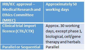 ctx clinical trial